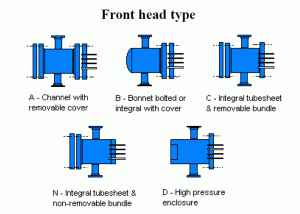 کلگی یا بونت جلو (Front Head Type)