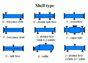 پوسته (Shell Type)
